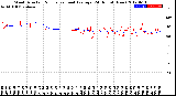 Milwaukee Weather Wind Direction<br>Normalized and Average<br>(24 Hours) (New)