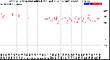 Milwaukee Weather Wind Direction<br>Normalized and Median<br>(24 Hours) (New)