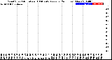 Milwaukee Weather Wind Speed<br>Actual and 10 Minute<br>Average<br>(24 Hours) (New)