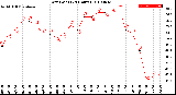 Milwaukee Weather Dew Point<br>(24 Hours)