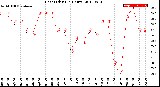 Milwaukee Weather Heat Index<br>(24 Hours)