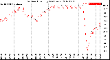 Milwaukee Weather Outdoor Humidity<br>(24 Hours)