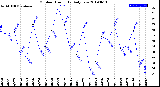 Milwaukee Weather Outdoor Humidity<br>Daily Low