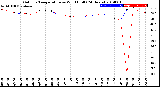 Milwaukee Weather Outdoor Temperature<br>vs Wind Chill<br>(24 Hours)