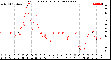 Milwaukee Weather THSW Index<br>per Hour<br>(24 Hours)