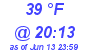 Milwaukee Weather Dewpoint High Low Today