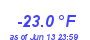 Milwaukee Weather Temperature Low Year