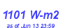 Milwaukee Weather Solar Radiation High Month