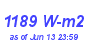 Milwaukee Weather Solar Radiation High Year