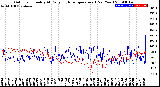 Milwaukee Weather Outdoor Humidity<br>At Daily High<br>Temperature<br>(Past Year)