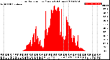 Milwaukee Weather Solar Radiation<br>per Minute<br>(24 Hours)