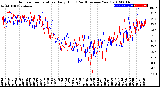 Milwaukee Weather Outdoor Temperature<br>Daily High<br>(Past/Previous Year)