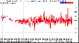 Milwaukee Weather Wind Direction<br>Normalized and Average<br>(24 Hours) (New)