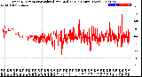 Milwaukee Weather Wind Direction<br>Normalized and Median<br>(24 Hours) (New)