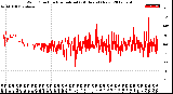 Milwaukee Weather Wind Direction<br>Normalized<br>(24 Hours) (New)