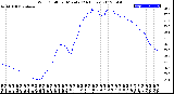 Milwaukee Weather Wind Chill<br>per Minute<br>(24 Hours)