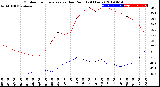 Milwaukee Weather Outdoor Temperature<br>vs Dew Point<br>(24 Hours)