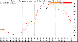 Milwaukee Weather Outdoor Temperature<br>vs Heat Index<br>(24 Hours)