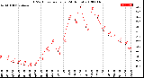 Milwaukee Weather THSW Index<br>per Hour<br>(24 Hours)