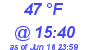 Milwaukee Weather Dewpoint High Low Today