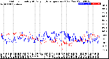 Milwaukee Weather Outdoor Humidity<br>At Daily High<br>Temperature<br>(Past Year)