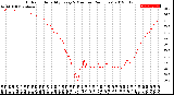 Milwaukee Weather Outdoor Humidity<br>Every 5 Minutes<br>(24 Hours)