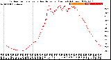 Milwaukee Weather Outdoor Temperature<br>vs Heat Index<br>per Minute<br>(24 Hours)