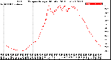 Milwaukee Weather Outdoor Temperature<br>per Minute<br>(24 Hours)