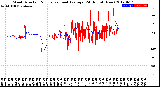 Milwaukee Weather Wind Direction<br>Normalized and Average<br>(24 Hours) (New)