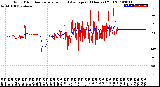 Milwaukee Weather Wind Direction<br>Normalized and Average<br>(24 Hours) (Old)