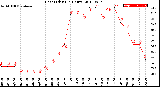 Milwaukee Weather Heat Index<br>(24 Hours)