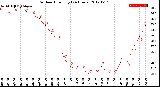 Milwaukee Weather Outdoor Humidity<br>(24 Hours)