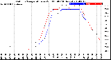 Milwaukee Weather Outdoor Temperature<br>vs Wind Chill<br>(24 Hours)