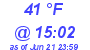 Milwaukee Weather Dewpoint High Low Today
