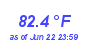 Milwaukee Weather Temperature High Month