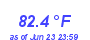 Milwaukee Weather Temperature High Month