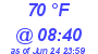 Milwaukee Weather Dewpoint High High Today