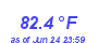 Milwaukee Weather Temperature High Month