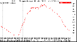 Milwaukee Weather Outdoor Temperature<br>per Minute<br>(24 Hours)