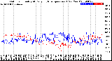 Milwaukee Weather Outdoor Humidity<br>At Daily High<br>Temperature<br>(Past Year)