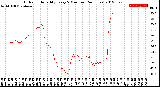 Milwaukee Weather Outdoor Humidity<br>Every 5 Minutes<br>(24 Hours)