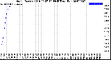 Milwaukee Weather Storm<br>Started 2019-06-27 17:44:13<br>Total Rain