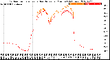 Milwaukee Weather Outdoor Temperature<br>vs Heat Index<br>per Minute<br>(24 Hours)