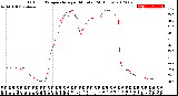 Milwaukee Weather Outdoor Temperature<br>per Minute<br>(24 Hours)