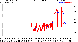 Milwaukee Weather Wind Direction<br>Normalized and Average<br>(24 Hours) (New)