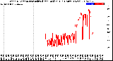 Milwaukee Weather Wind Direction<br>Normalized and Median<br>(24 Hours) (New)