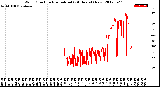 Milwaukee Weather Wind Direction<br>Normalized<br>(24 Hours) (New)