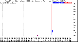 Milwaukee Weather Wind Speed<br>Actual and 10 Minute<br>Average<br>(24 Hours) (New)