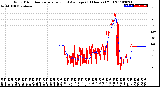 Milwaukee Weather Wind Direction<br>Normalized and Average<br>(24 Hours) (Old)