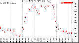 Milwaukee Weather Heat Index<br>(24 Hours)